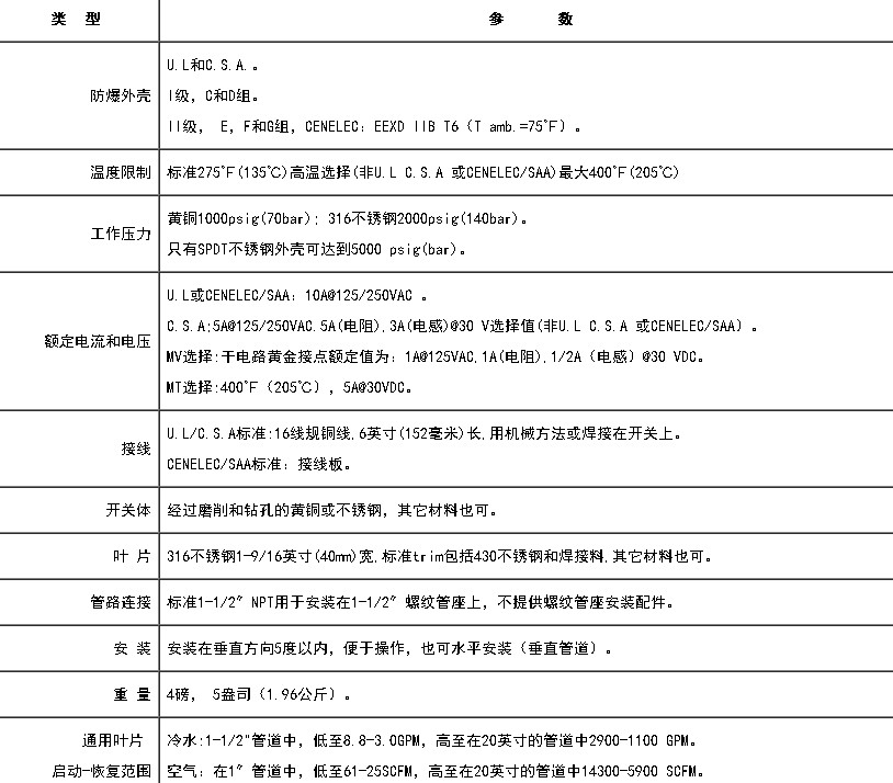 防爆流量開關技術參數(shù)